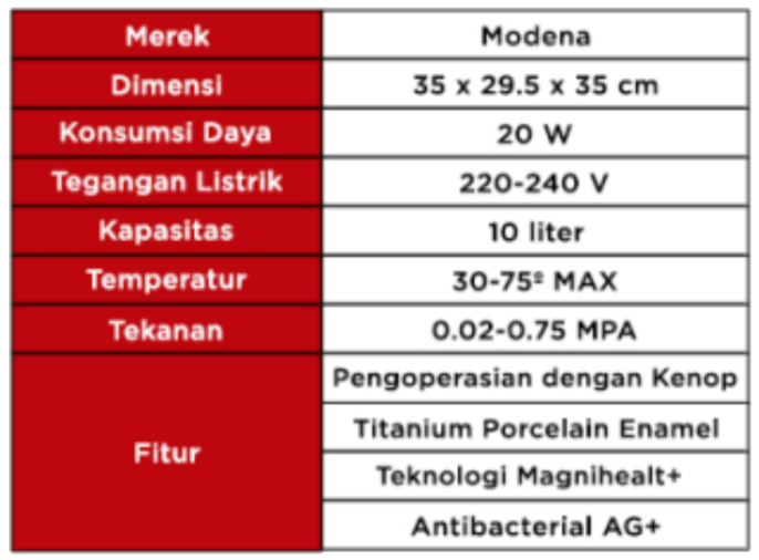 Spesifikasi Modena Water Heater Electric ES-10D